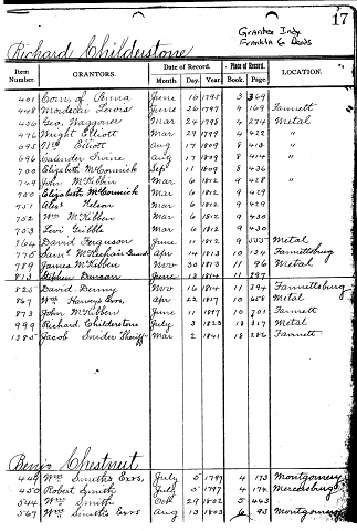 Grantee Index Franklin Co. PA