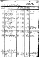 Richard Childerstone entry in Franklin Co. PA Deed Index