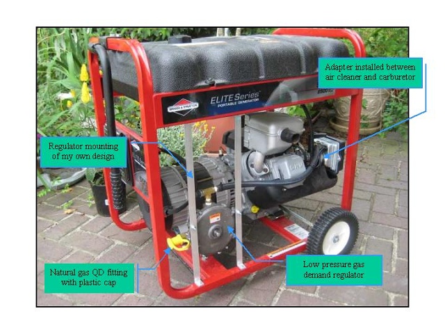 Generator2